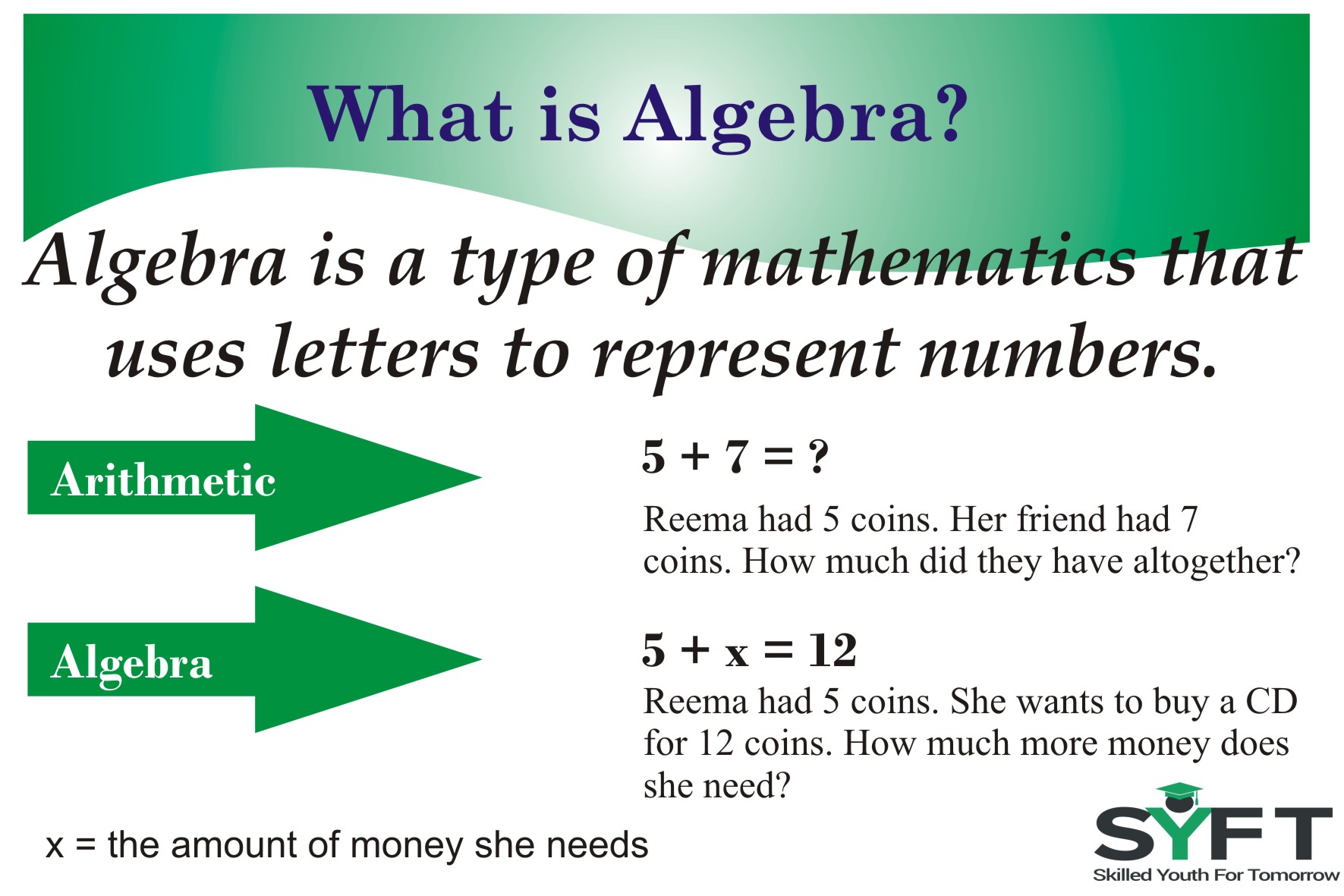 What Is Algebra SYFT